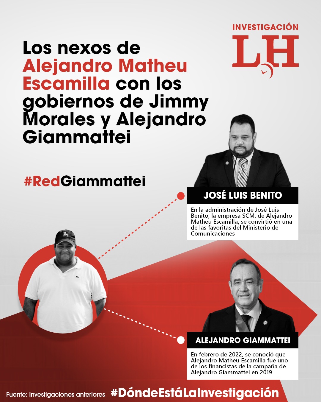 Diversas investigaciones han evidenciado cómo la empresa SCM, de Alejandro Escamilla, incrementó sus negocios con el Estado desde el gobierno de Jimmy Morales. Arte: La Hora/Víctor García.