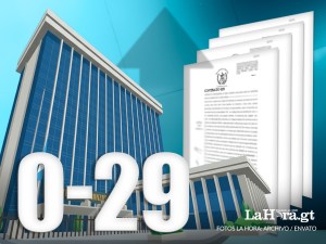 En 6 años, el presupuesto para pago de contratos 029 aumenta 50%, pese al descalabro en demandas judiciales