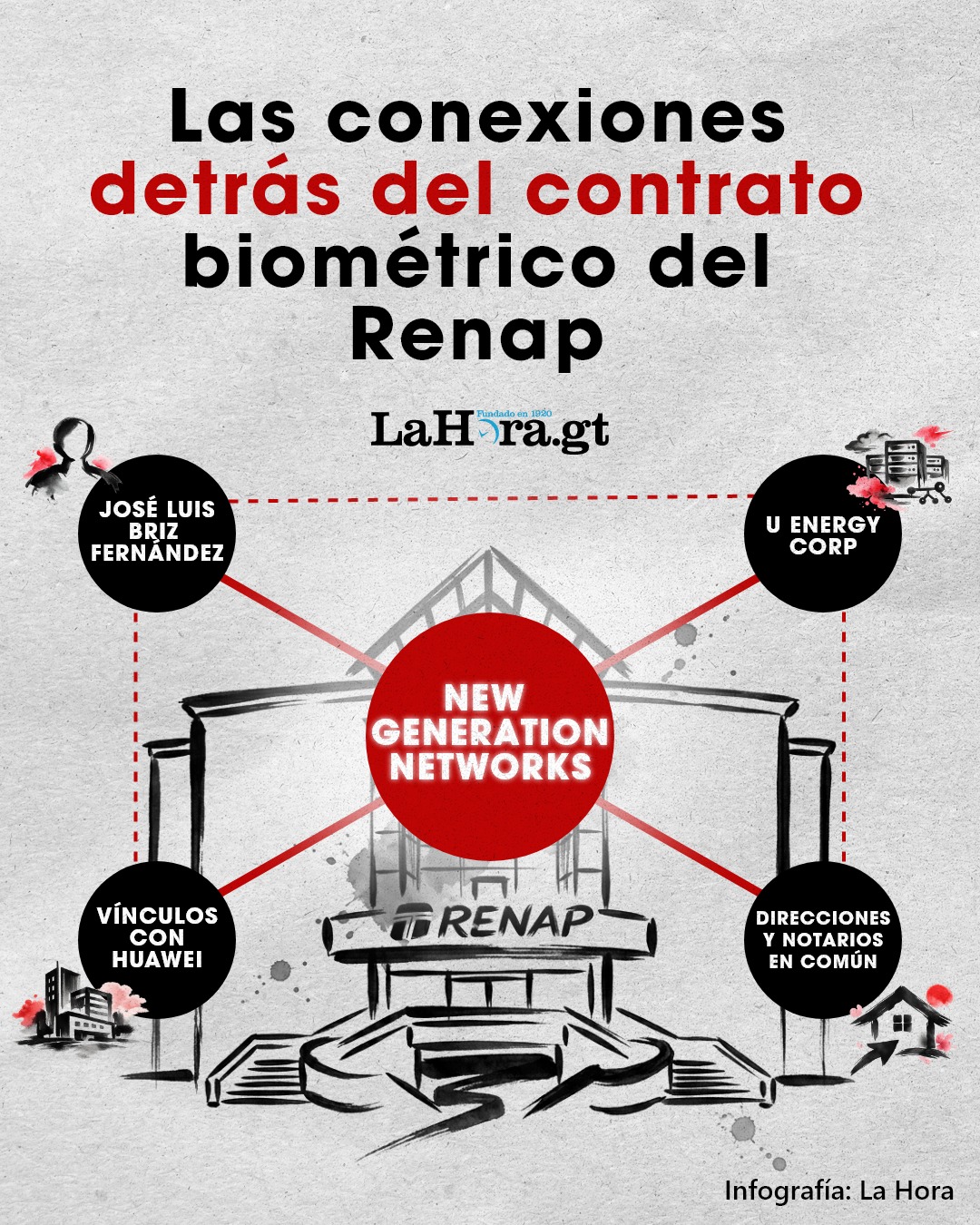 Documentos oficiales evidencian el vínculo entre U Energy Corp y New Generation Networks. Arte: La Hora/Víctor García.