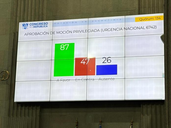 subsidiovotacionurgencia La propuesta de ley para aprobar de urgencia otorgar un subsidio por el aumento de, precios del diésel y combustibles requería 107 votos a favor. Foto: La Hora / José Orozco