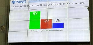 La propuesta de ley para aprobar de urgencia otorgar un subsidio por el aumento de, precios del diésel y combustibles requería 107 votos a favor. Foto: La Hora / José Orozco