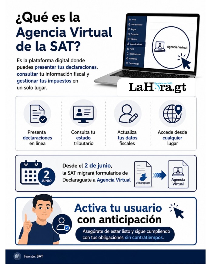 A partir del 2 de junio, los contribuyentes deberán migrar de Declaraguate a la Agencia Virtual. Foto: La Hora: Daniel López