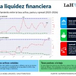 Las tasas de interés están fijadas por la tasa líder del Banguat. Foto La Hora: Alejandro Ramírez