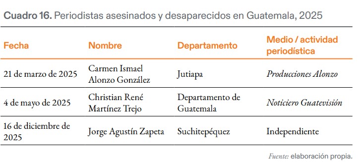 Foto La Hora: ARTICLE 19.