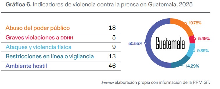 Foto La Hora: ARTICLE 19.