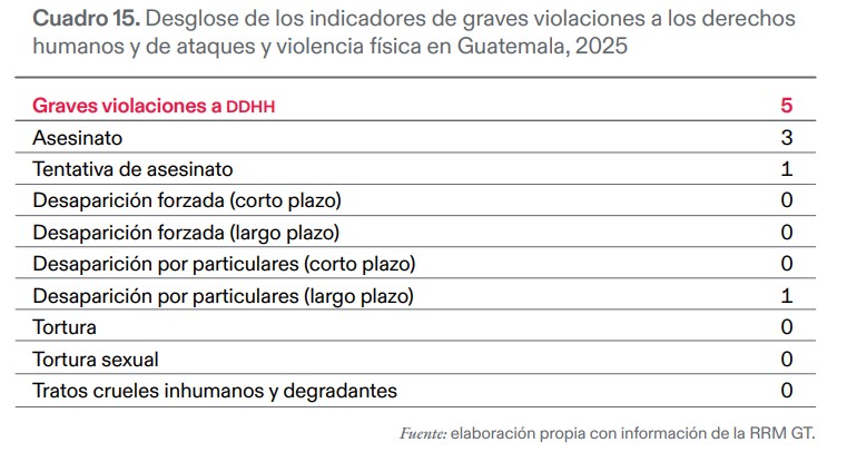 Foto La Hora: ARTICLE 19.
