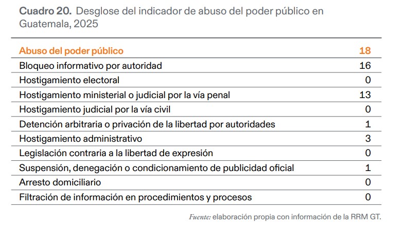 Foto La Hora: ARTICLE 19.