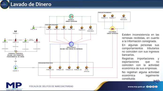 lavado de dinero precursores fentanilo