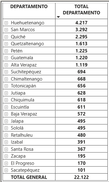deportados por departamento