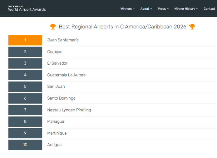 ranking aeropuertos