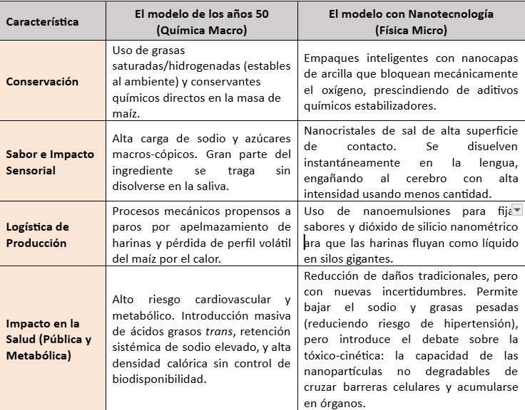 Tabla 1
