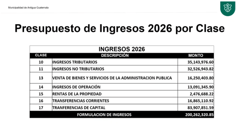 Distribuci&oacute;n ingresos 2026