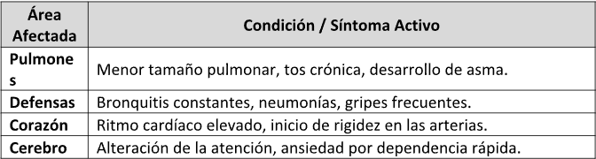 Tabla explicativa 1