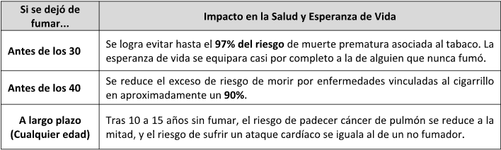 Tabla explicativa 2