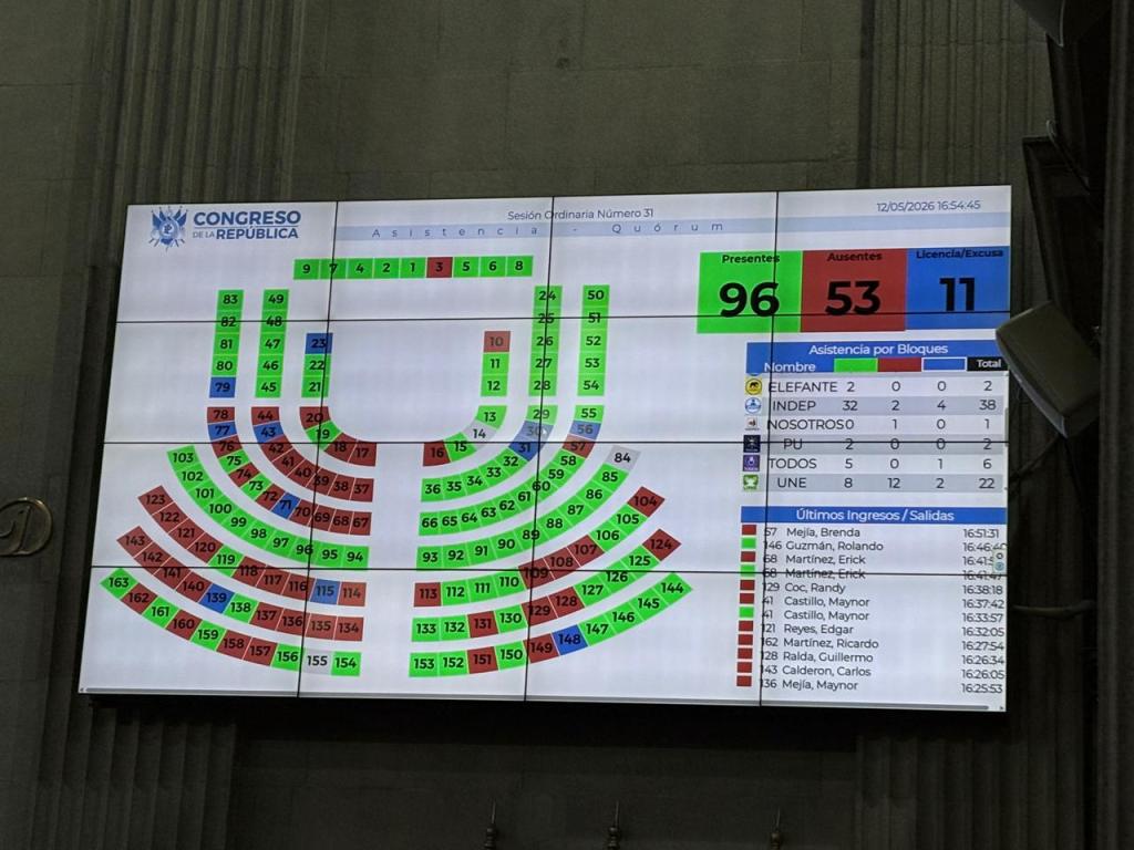 Congreso