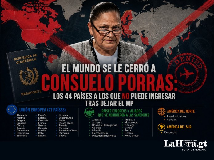 La ex fiscal general Consuelo Porras está sancionada por 44 países del mundo por sus acciones corruptas y antidemocráticas. Diseño La Hora: Alejandro Ramírez.