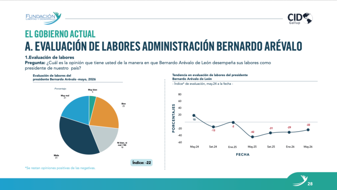 Encuesta de Fundación Libertad y Desarrollo. Foto La Hora: Informe de FLD.