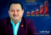 Los gastos de la USAC desde la llegada de Walter Mazariegos
