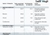 Datos del Banguat refieren que las ventas al exterior muestran un crecimiento positivo pese a efectos inflacionarios.