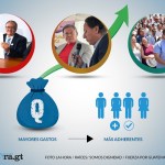 Comités proformación han invertido hasta casi Q1 millón para constituirse en partido político para participar en las elecciones 2027. Diseño La Hora: Francisco Altán