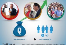 Comités proformación han invertido hasta casi Q1 millón para constituirse en partido político para participar en las elecciones 2027. Diseño La Hora: Francisco Altán