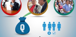 Agrupaciones en formación invierten hasta Q1 millón para convertirse en partidos rumbo a las elecciones de 2027 Comités proformación han invertido hasta casi Q1 millón para constituirse en partido político para participar en las elecciones 2027. Diseño La Hora: Francisco Altán