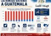Las agencias calificadoras consideran que las remesas no pueden sostener buena parte de la estabilidad económica. Daniel López