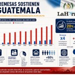 Impacto de las remesas en Guatemala