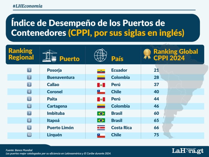 Clasificación de puertos. Arte: Francisco Altán