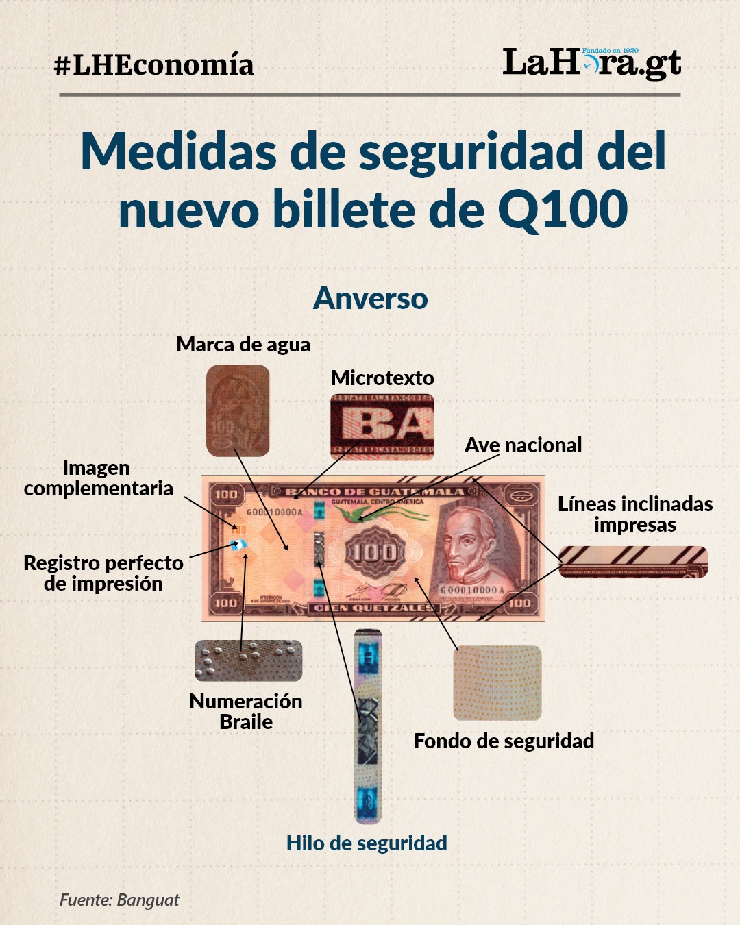 Imagen ilustrativa del anverso del billete conmemorativo.