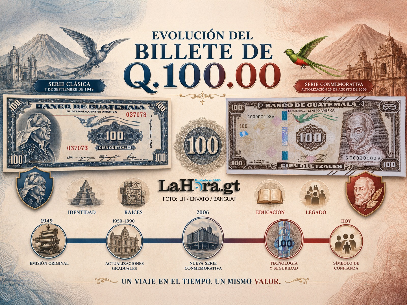Del “nahualeño” al billete conmemorativo: así ha evolucionado el billete de Q100