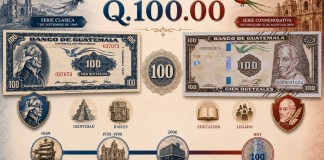 El billete de Q100 ha pasado por diferentes cambios desde hace 80 décadas. Arte La Hora: Francisco Altán.