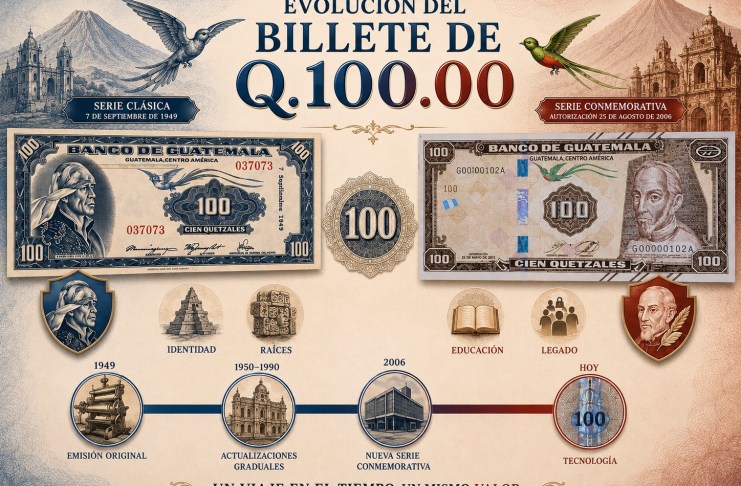 Guatemala ya ganó una vez con el billete de Q1, ahora compite con el de Q100 en premio internacional El billete de Q100 ha pasado por diferentes cambios desde hace 80 décadas. Arte La Hora: Francisco Altán.