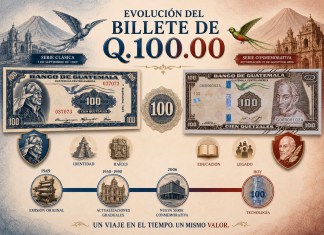 Guatemala ya ganó una vez con el billete de Q1, ahora compite con el de Q100 en premio internacional El billete de Q100 ha pasado por diferentes cambios desde hace 80 décadas. Arte La Hora: Francisco Altán.