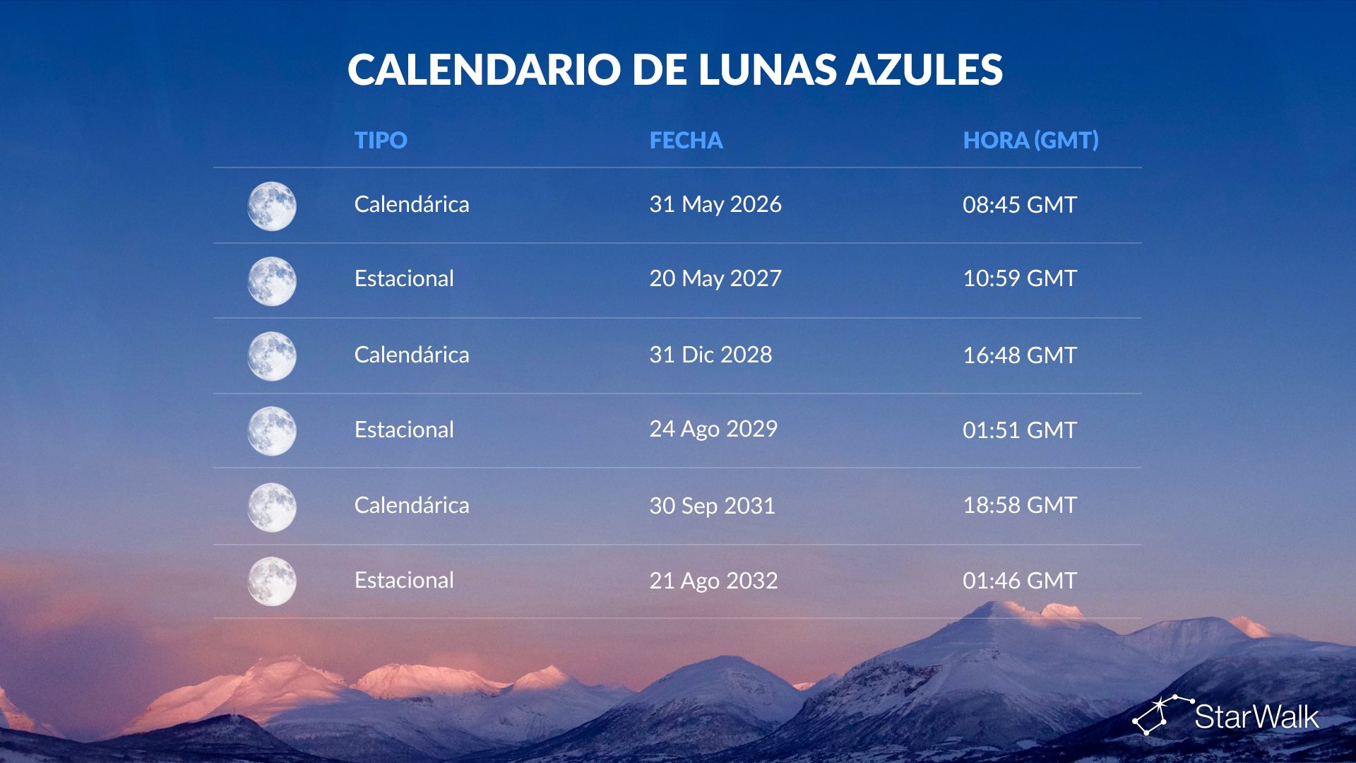 Calendario de Luna Azul. Foto La Hora: Starwalk.