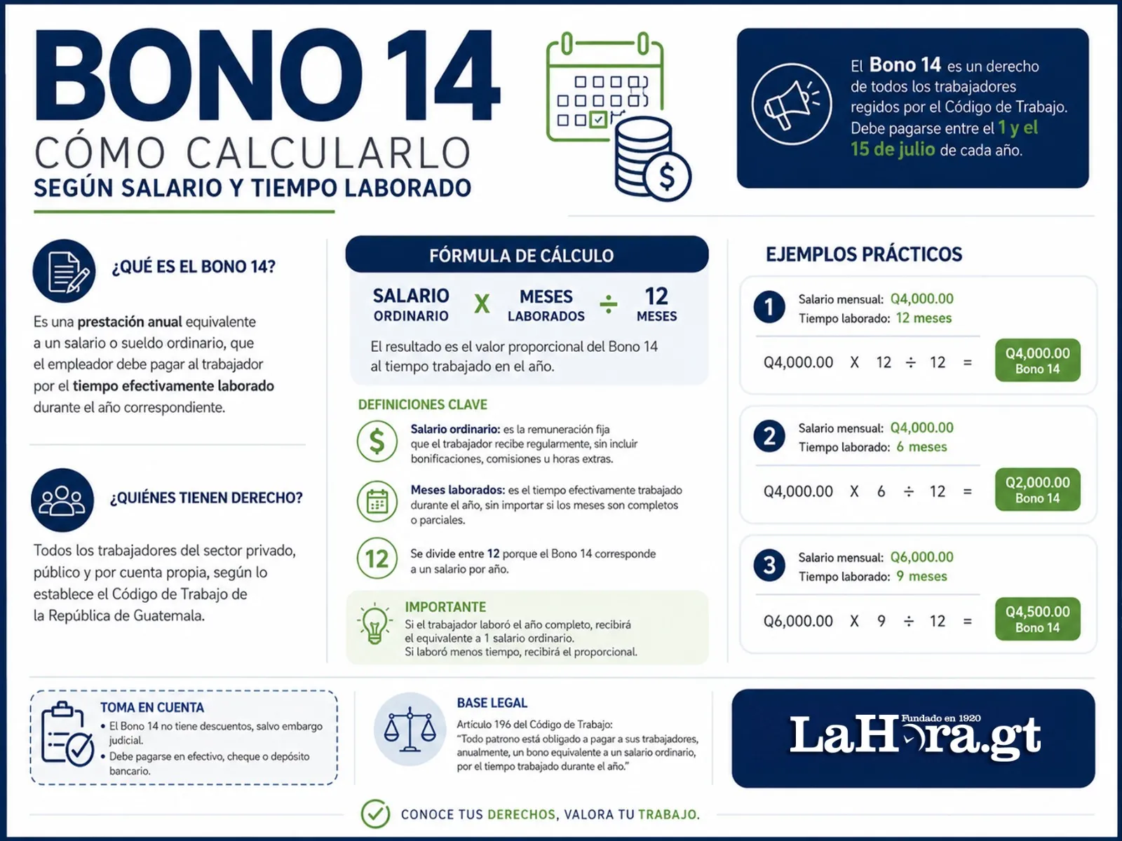 Toma en cuenta cómo calcular tu bono 14.
