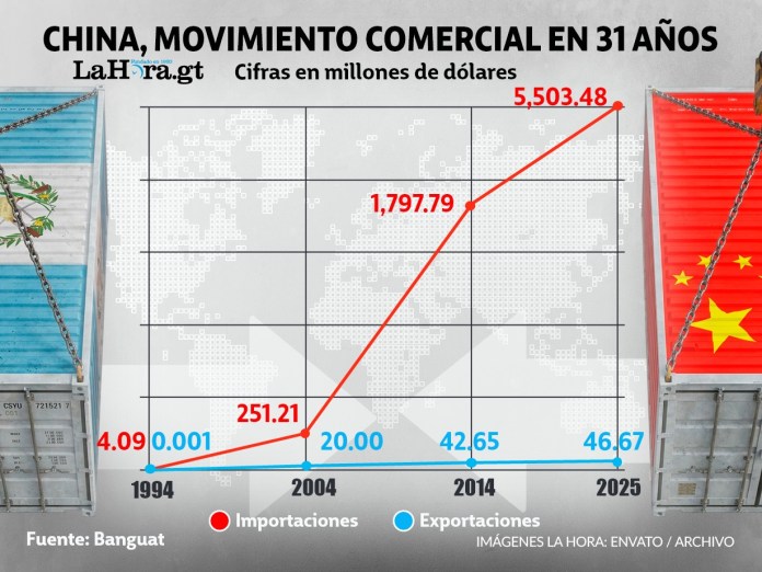 China