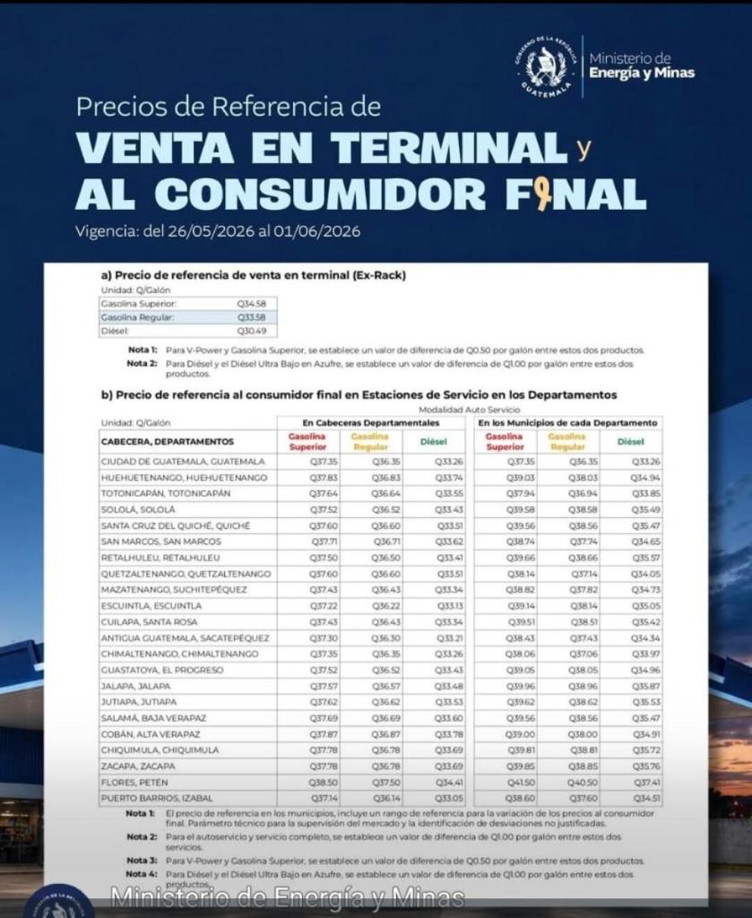 Tabla de precios publicado por el MEM.