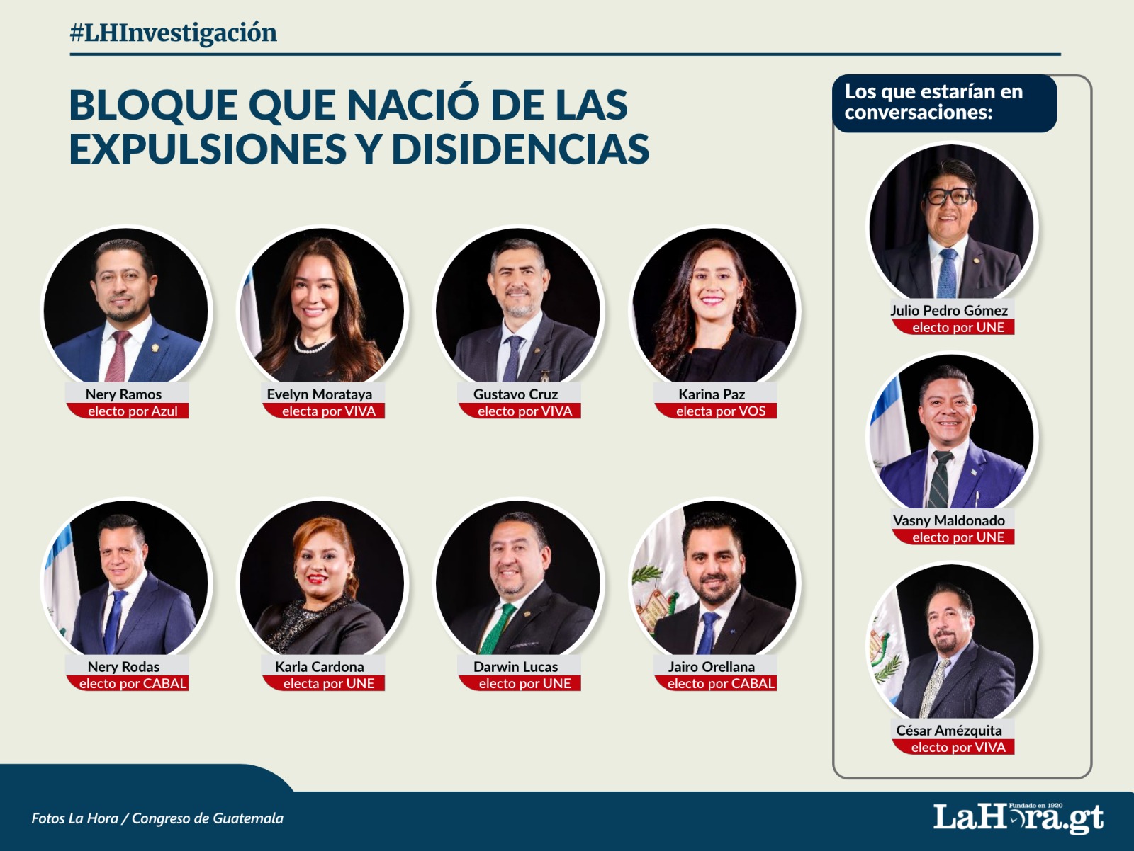 Así se configura el grupo que encabeza Nery Ramos. Arte: La Hora/Roberto Altán.