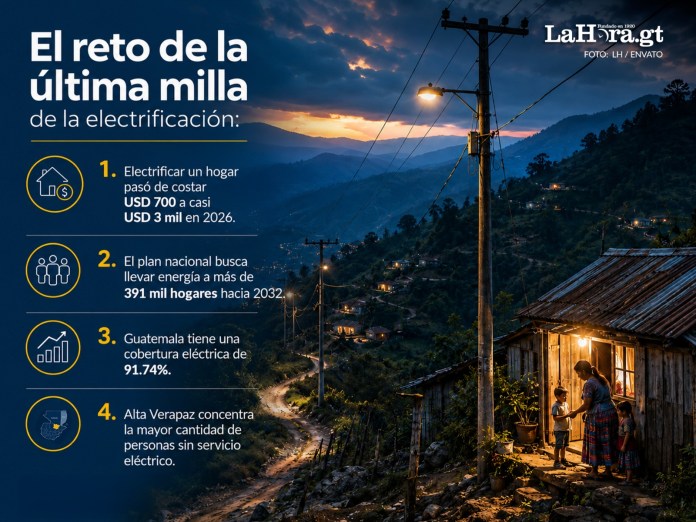 energia El país se enfrenta al reto histórico de lograr el 100 por ciento de hogares conectados en medio de crisis de fondos y áreas lejanas Foto La Hora: Daniel López.