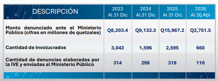 Fuente: IVE.