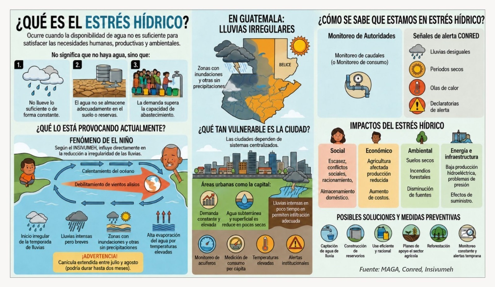Conred, Insivumeh y MAGA informaron sobre el fenómeno de estrés hídrico y lo que se puede esperar para los próximos meses.