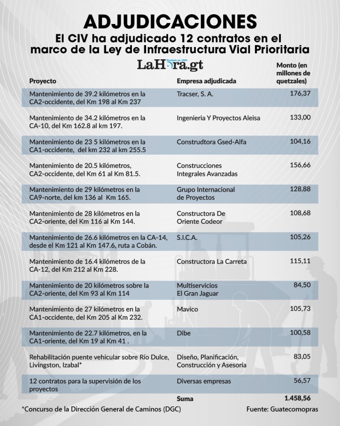 proyectos infraestrucutra vial