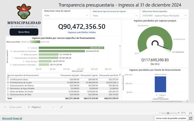 ingresos muni 2024