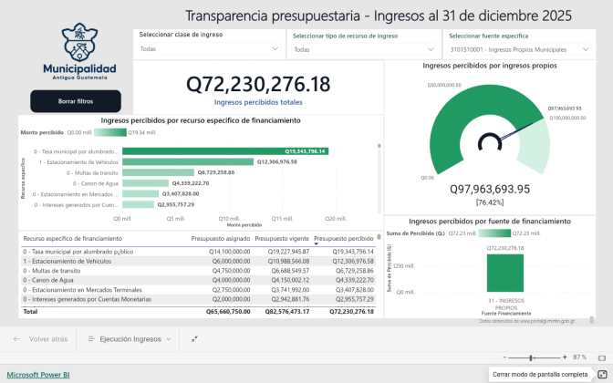 ingresos muni 2025