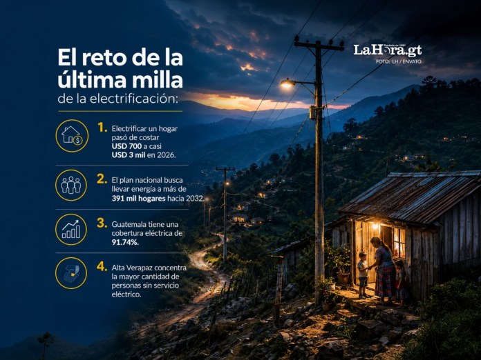 El país se enfrenta al reto histórico de lograr el 100 por ciento de hogares conectados en medio de crisis de fondos y áreas lejanas Foto La Hora: Daniel López.