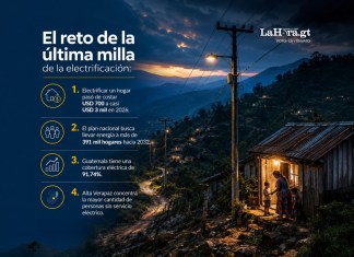 El país se enfrenta al reto histórico de lograr el 100 por ciento de hogares conectados en medio de crisis de fondos y áreas lejanas Foto La Hora: Daniel López.