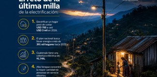 El dilema de «la última milla» o cómo electrificar el área rural de Guatemala costará cuatro veces más por hogar El país se enfrenta al reto histórico de lograr el 100 por ciento de hogares conectados en medio de crisis de fondos y áreas lejanas Foto La Hora: Daniel López.