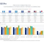 Informe del MEM del 5 de mayo reflejan el comportamiento de los precios del combustible en la región. Foto La Hora: MEM