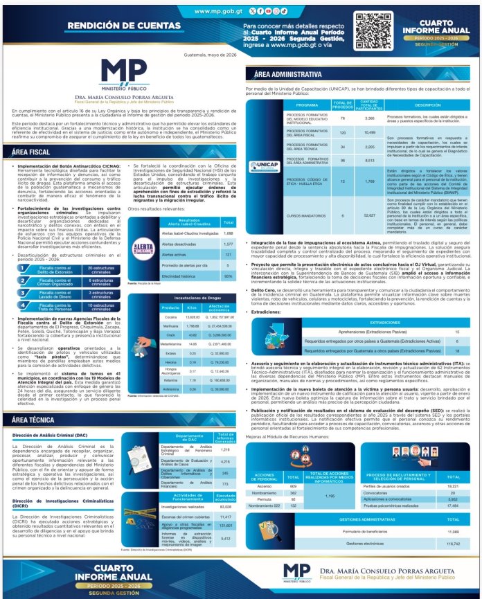informe mp 2025-2026
